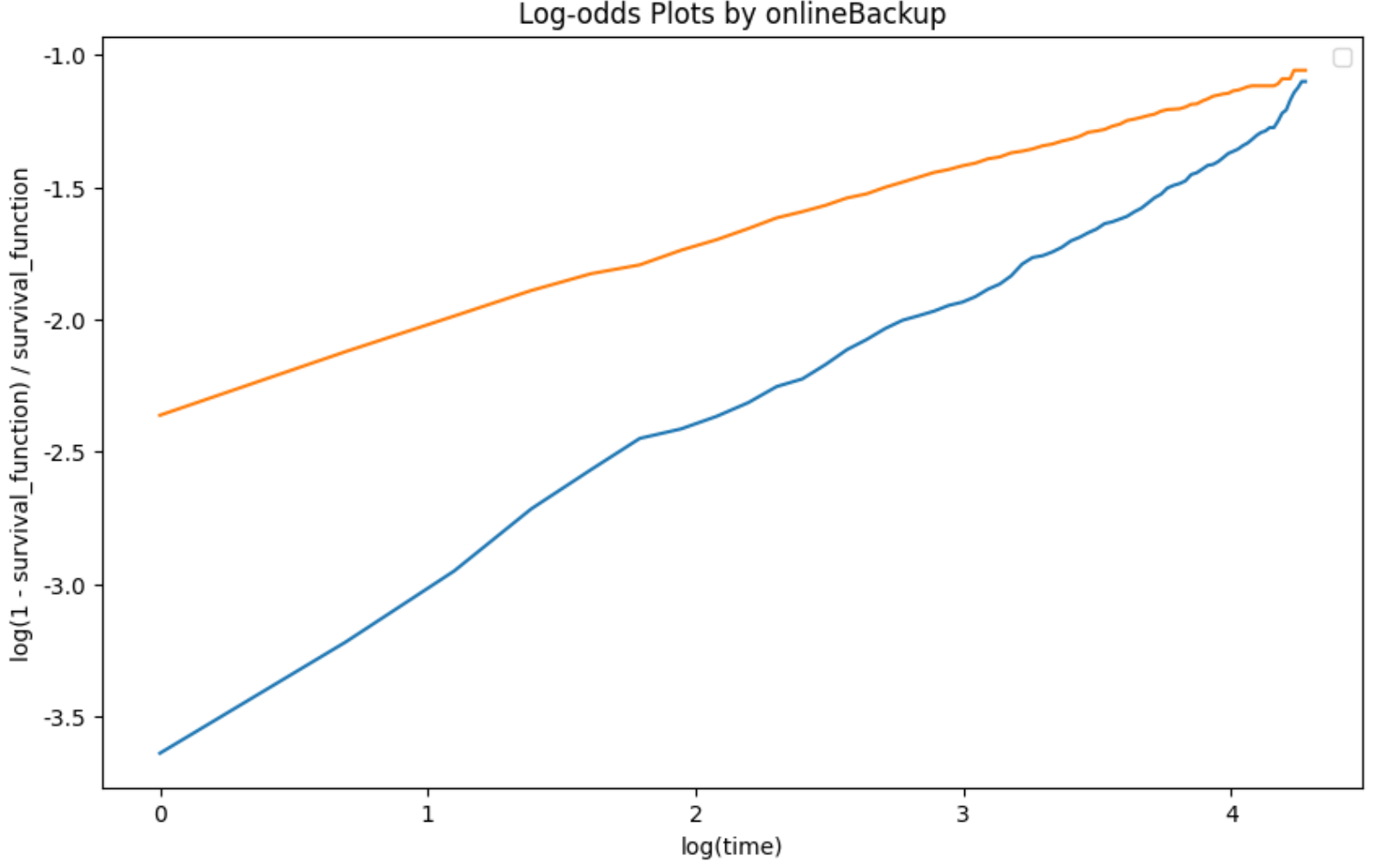 Log-odds plot - onlineBackup